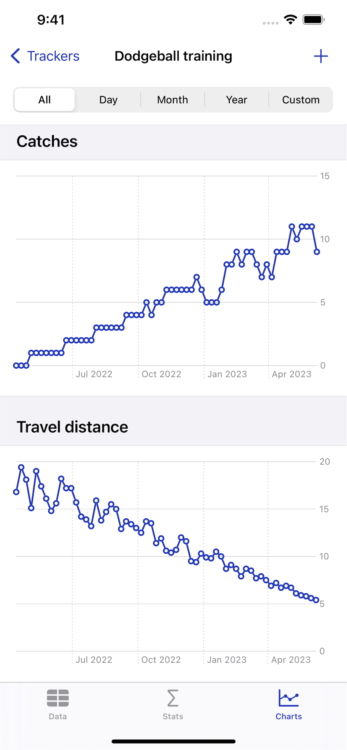 Two charts showing number of catches and wins in a dodgeball tracker