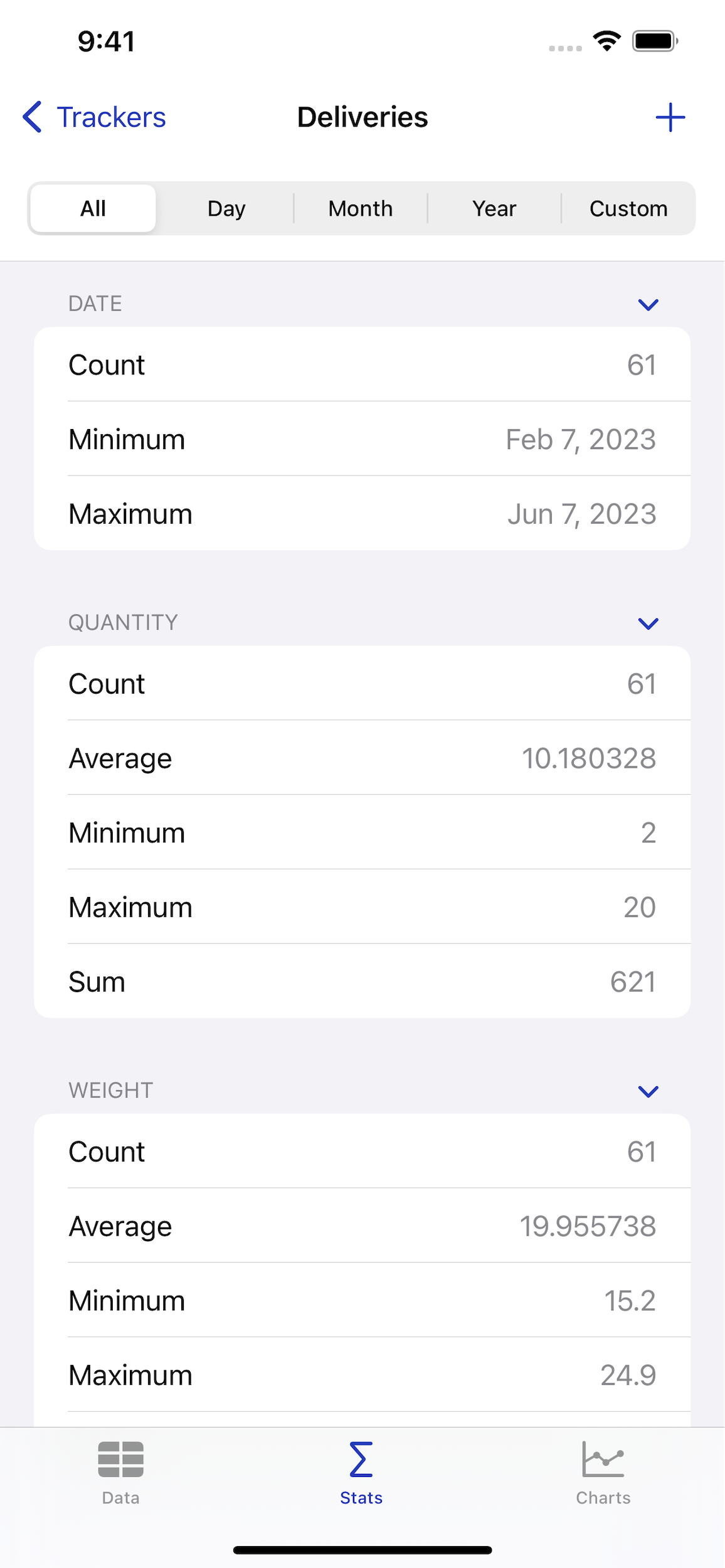 A table of statistics in a deliveries tracker