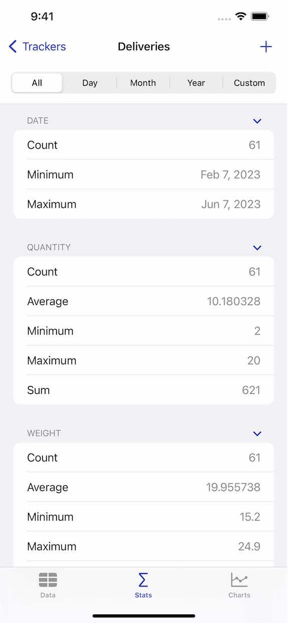 A table of statistics in a deliveries tracker