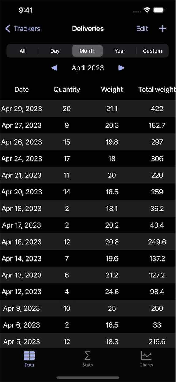 A table of raw data for a delivery tracker in dark mode